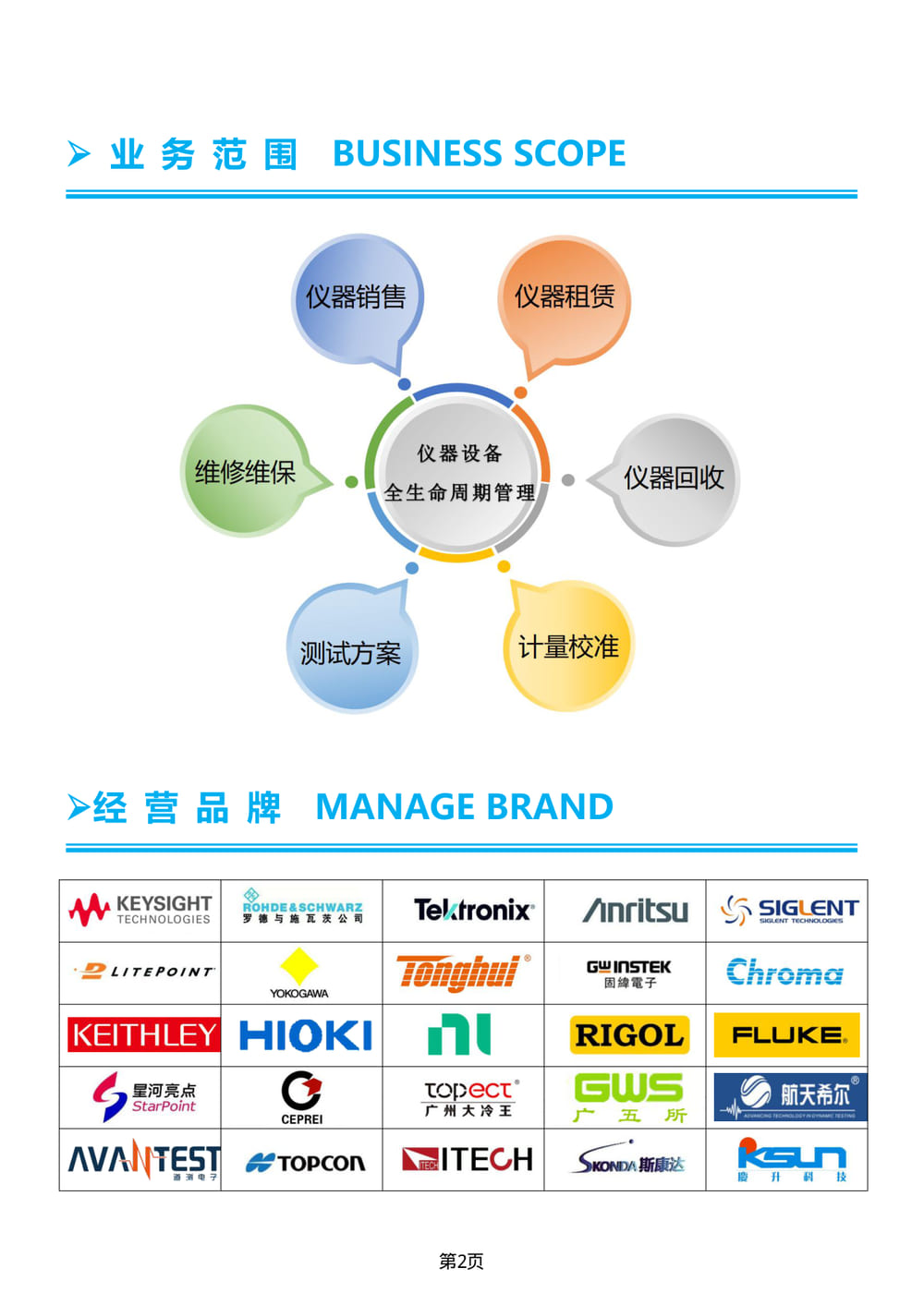 经营品牌